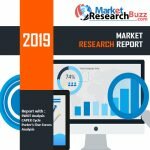 marketresearchBuzz 2019