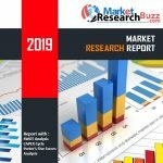 marketresearchBuzz.com 2019