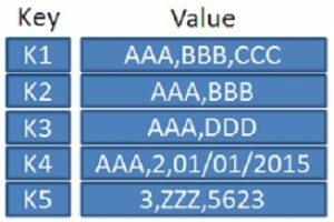 Key-Value Stores Market 2019 Future Prospects Till 2025